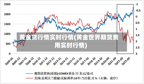 黄金货行情实时行情(黄金世界期货费用实时行情)-第2张图片