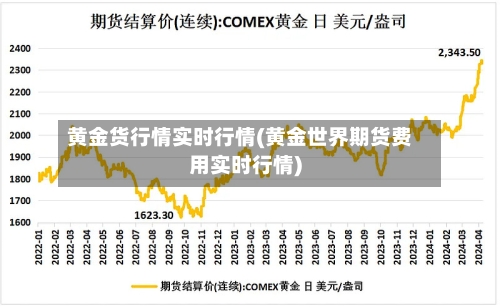 黄金货行情实时行情(黄金世界期货费用实时行情)