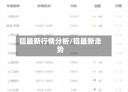 铝最新行情分析/铝最新走势