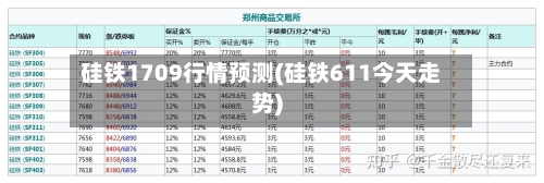 硅铁1709行情预测(硅铁611今天走势)-第3张图片
