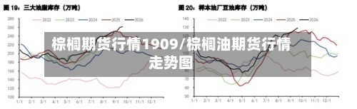 棕榈期货行情1909/棕榈油期货行情走势图-第2张图片