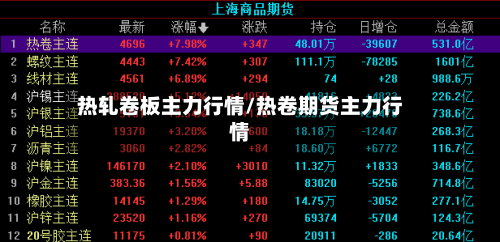 热轧卷板主力行情/热卷期货主力行情-第2张图片
