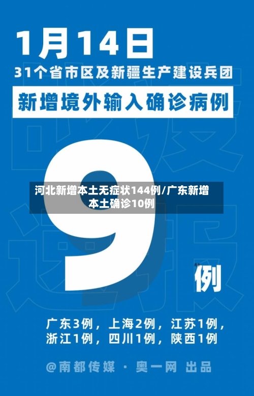 河北新增本土无症状144例/广东新增本土确诊10例