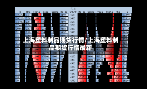 上海塑料制品期货行情/上海塑料制品期货行情最新-第3张图片