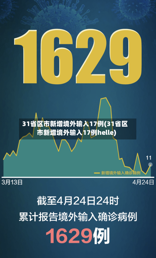 31省区市新增境外输入17例(31省区市新增境外输入17例helle)