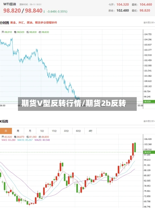 期货V型反转行情/期货2b反转-第2张图片