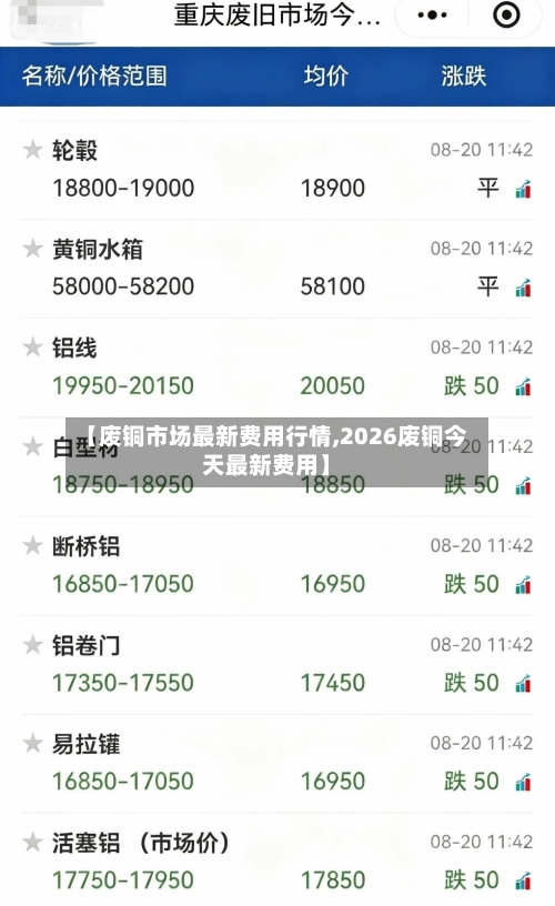 【废铜市场最新费用行情,2026废铜今天最新费用】