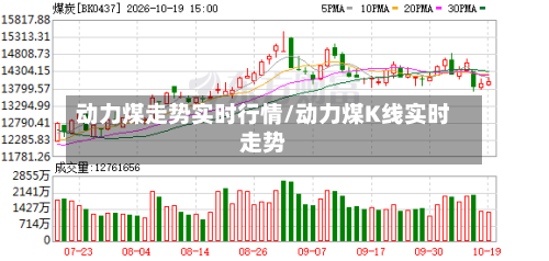 动力煤走势实时行情/动力煤K线实时走势-第2张图片