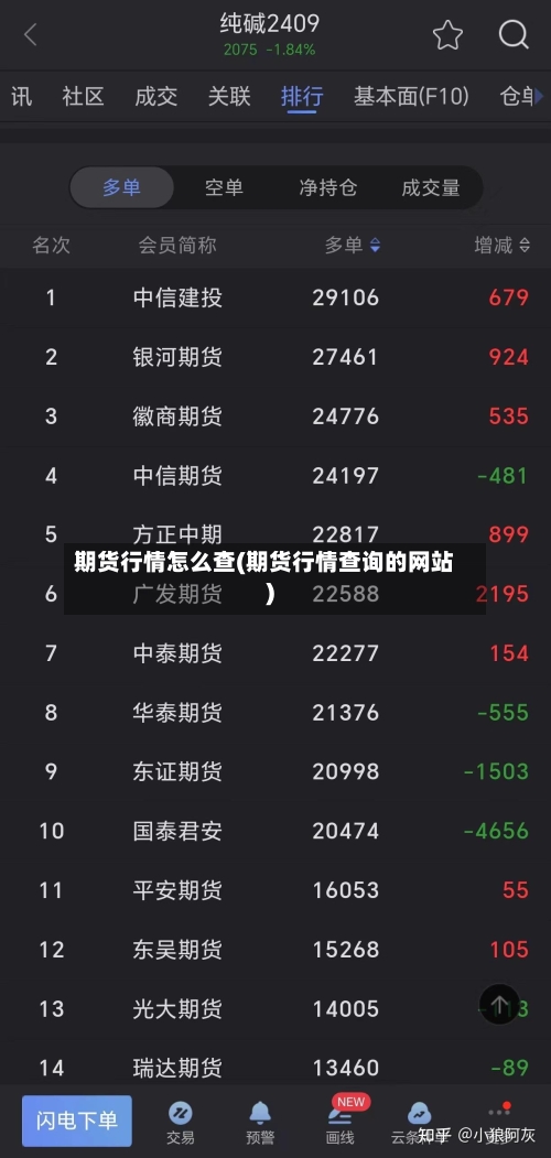 期货行情怎么查(期货行情查询的网站)