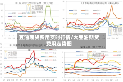 豆油期货费用实时行情/大豆油期货费用走势图