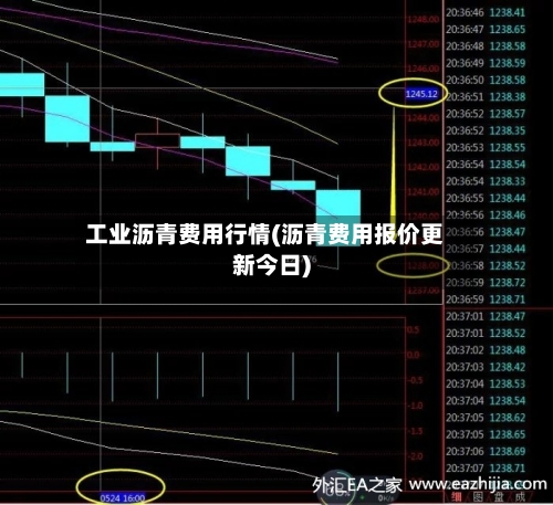 工业沥青费用行情(沥青费用报价更新今日)-第2张图片