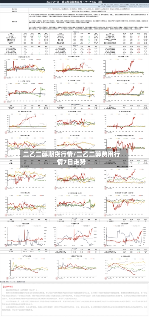 二乙二醇期货行情/二乙二醇费用行情7日走势-第3张图片