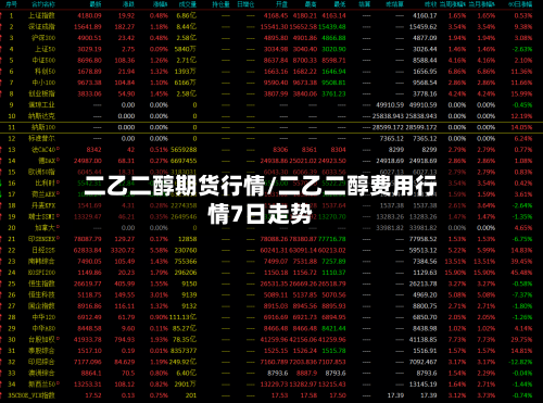 二乙二醇期货行情/二乙二醇费用行情7日走势