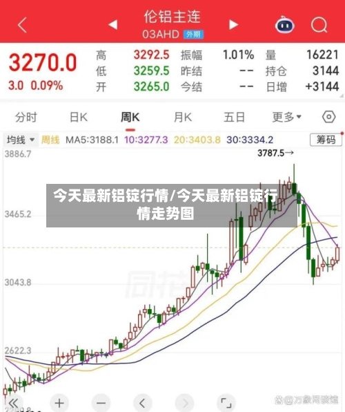 今天最新铝锭行情/今天最新铝锭行情走势图
