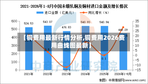 【铜费用最新行情分析,铜费用2026费用曲线图最新】-第2张图片