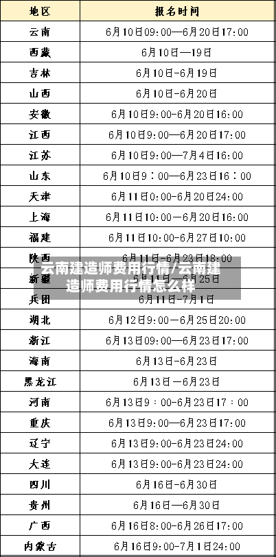 云南建造师费用行情/云南建造师费用行情怎么样-第3张图片