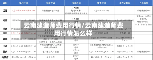 云南建造师费用行情/云南建造师费用行情怎么样