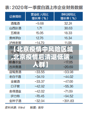 【北京疫情中风险区域,北京疫情后清退低端人群】