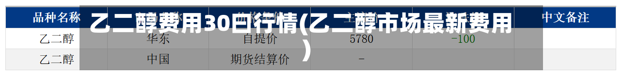 乙二醇费用30曰行情(乙二醇市场最新费用)