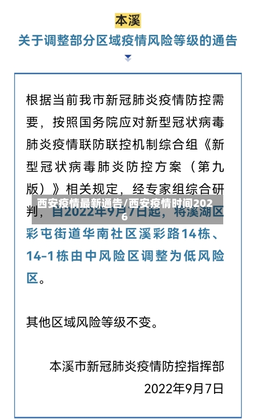 西安疫情最新通告/西安疫情时间2026