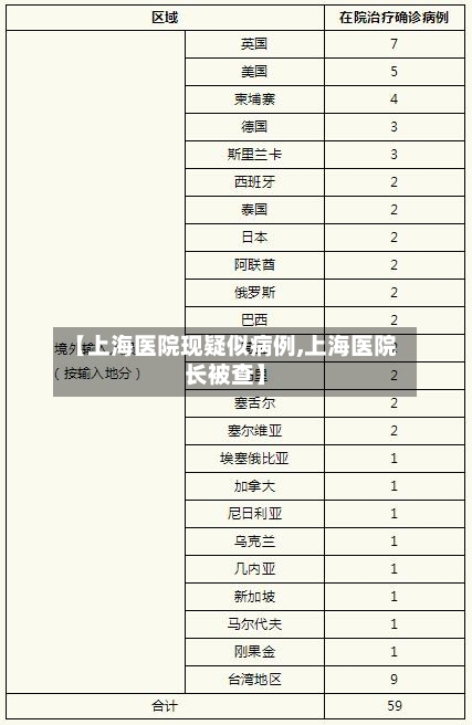 【上海医院现疑似病例,上海医院长被查】-第2张图片