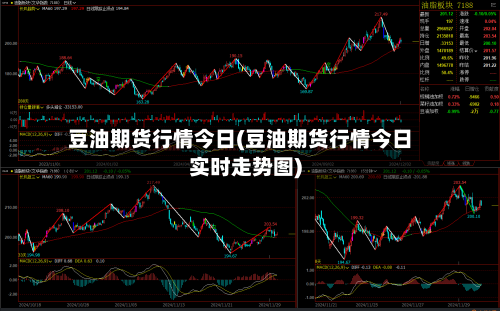 豆油期货行情今日(豆油期货行情今日实时走势图)