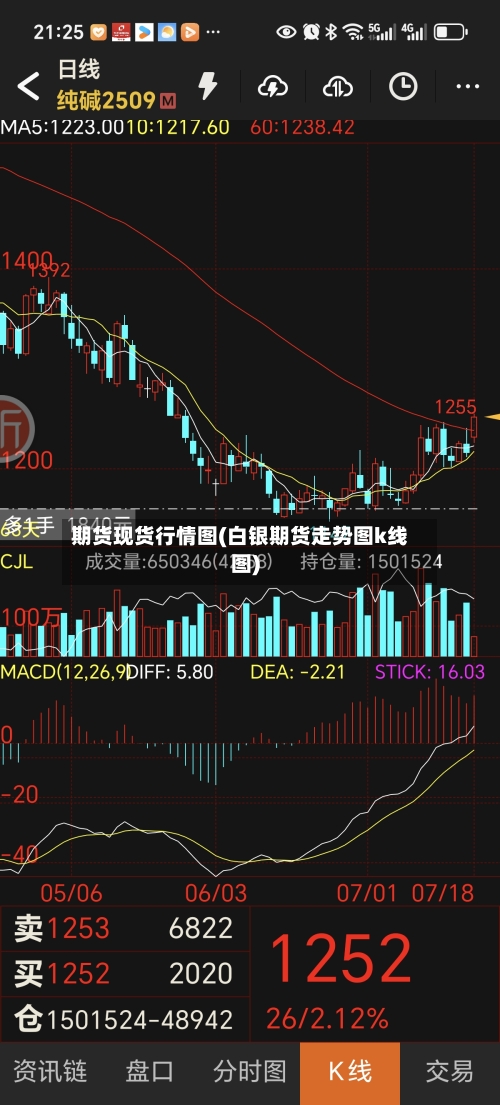 期货现货行情图(白银期货走势图k线图)-第3张图片