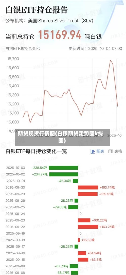期货现货行情图(白银期货走势图k线图)-第2张图片