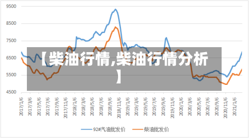 【柴油行情,柴油行情分析】