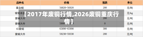 【2017年废铜行情,2026废铜重庆行情】