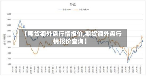 【期货铜外盘行情报价,期货铜外盘行情报价查询】-第2张图片