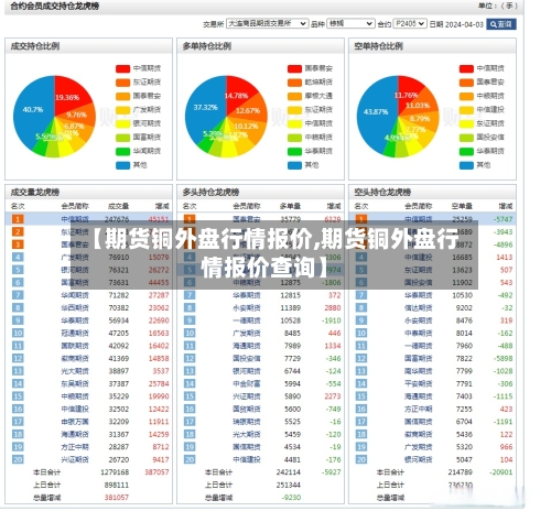 【期货铜外盘行情报价,期货铜外盘行情报价查询】