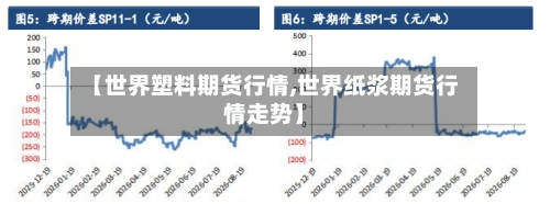 【世界塑料期货行情,世界纸浆期货行情走势】
