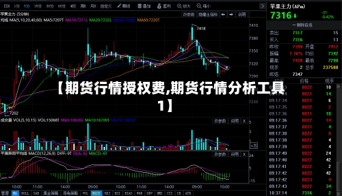 【期货行情授权费,期货行情分析工具1】