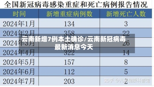 云南新增7例本土确诊/云南新冠病毒最新消息今天-第3张图片