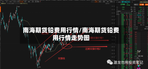 南海期货铅费用行情/南海期货铅费用行情走势图