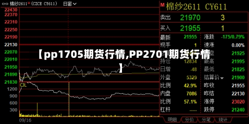 【pp1705期货行情,PP2701期货行情】-第2张图片