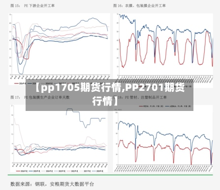 【pp1705期货行情,PP2701期货行情】-第3张图片