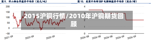 2015沪铜行情/2010年沪铜期货回顾