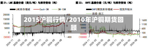 2015沪铜行情/2010年沪铜期货回顾-第2张图片