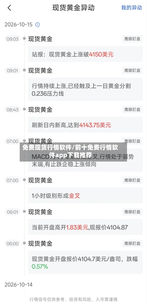 免费现货行情软件/前十免费行情软件app下载推荐