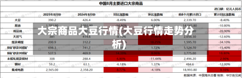 大宗商品大豆行情(大豆行情走势分析)