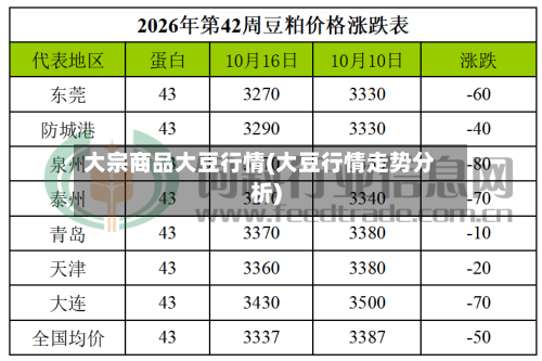 大宗商品大豆行情(大豆行情走势分析)-第2张图片