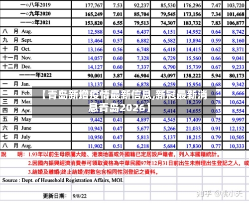 【青岛新增疫情最新信息,新冠最新消息青岛2026】-第2张图片