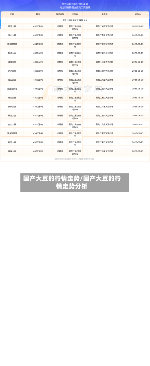 国产大豆的行情走势/国产大豆的行情走势分析
