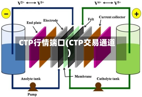CTP行情端口(CTP交易通道)-第2张图片