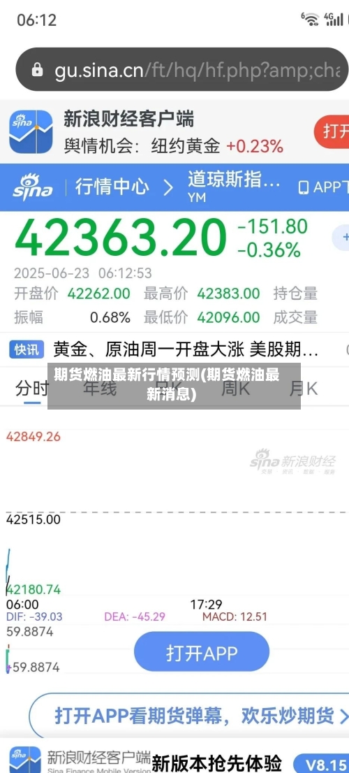 期货燃油最新行情预测(期货燃油最新消息)-第2张图片