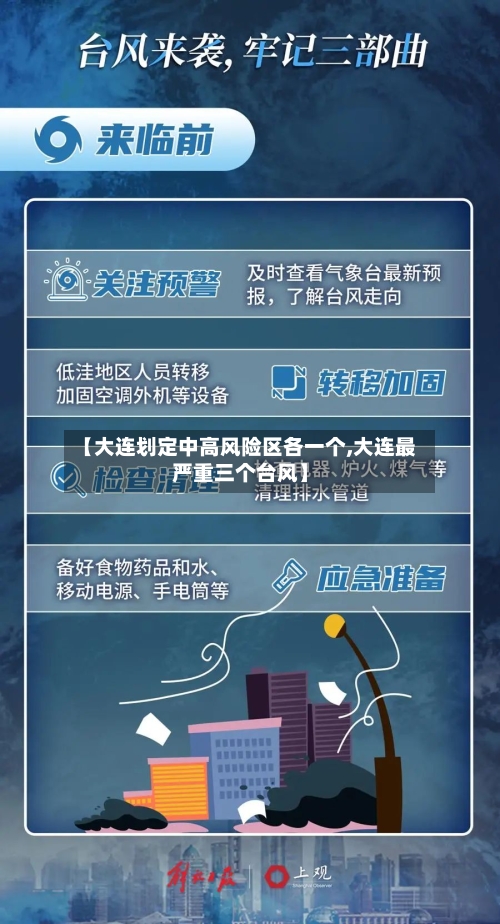 【大连划定中高风险区各一个,大连最严重三个台风】
