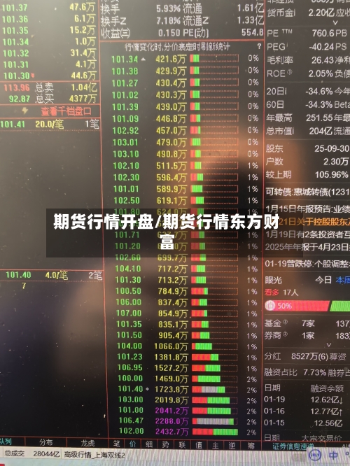 期货行情开盘/期货行情东方财富-第2张图片