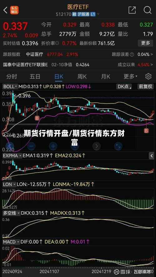 期货行情开盘/期货行情东方财富-第3张图片